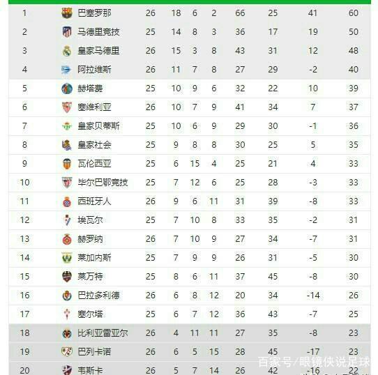 拜仁与多特